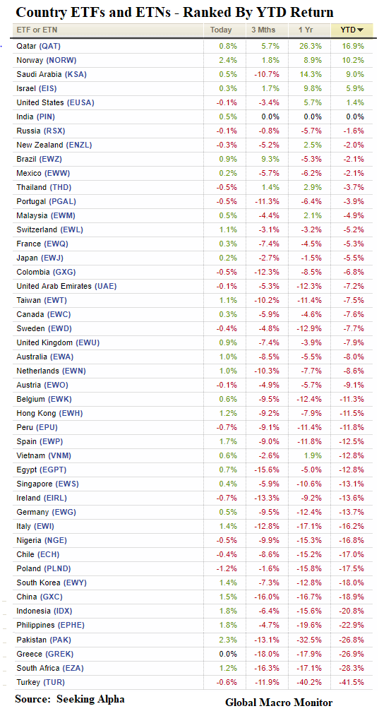 Week_2018_ETFs