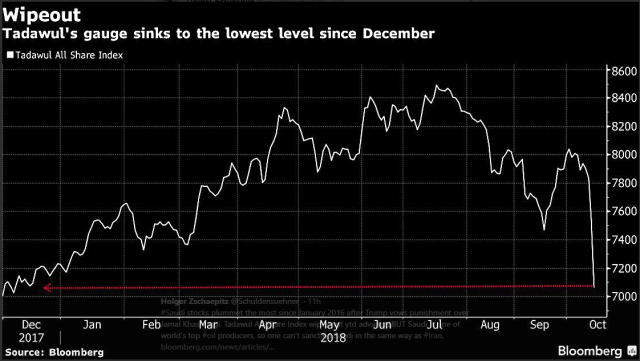 Week_Chart_2_Saudi Stocks