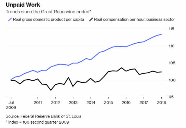 Week_Chart_3_Economy and Wages