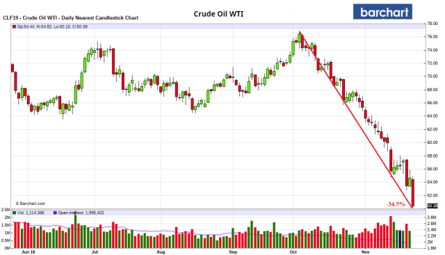 Crude