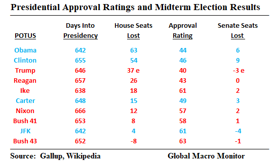 Midterm_Results_2
