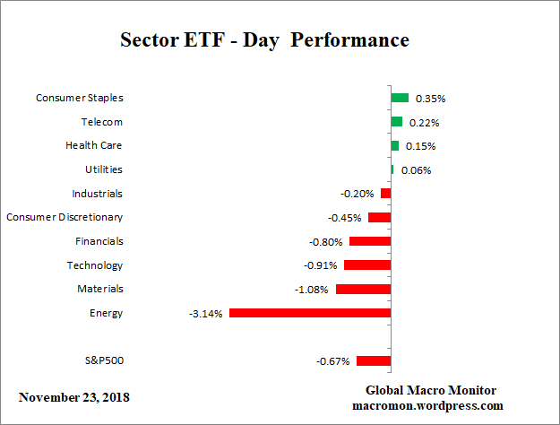 Sector_ETF_D