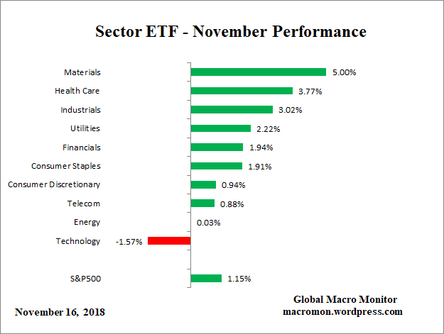 Sector_ETF_M