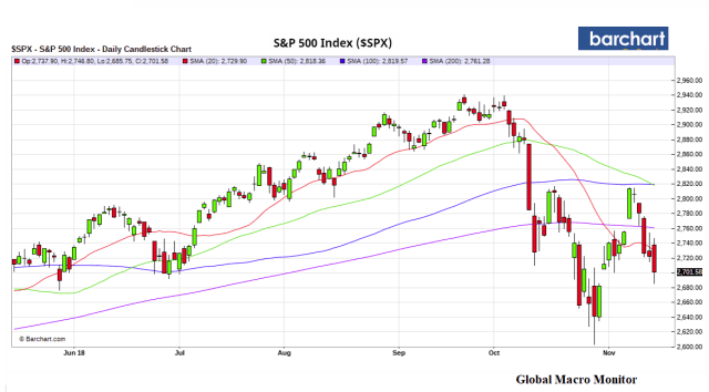 S&amp;P500_1