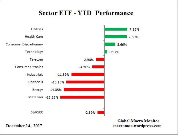 ETF_YTD