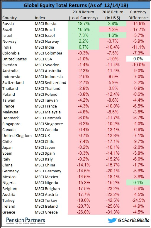 Equity Returns