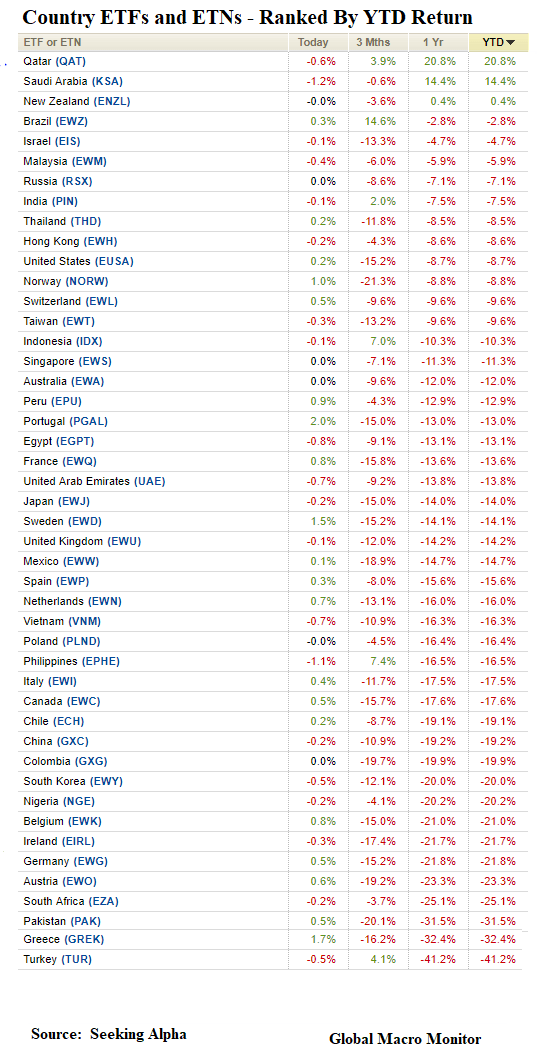 Week_2018_ETFs