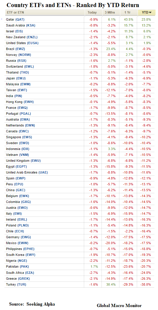 Week_2018_ETFs