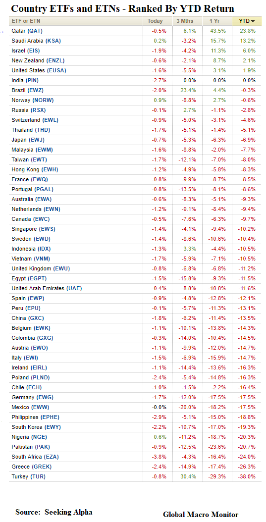 Week_2018_ETFs