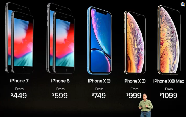 Apple_iPhone Prices