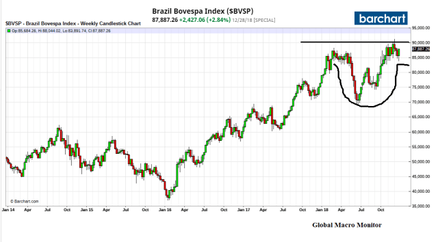 BOVESPA_Jan1