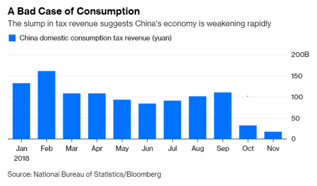 china_tax_revenue_jan_3