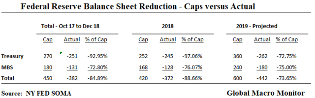fed_balance sheet reduction