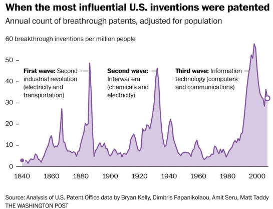 patents