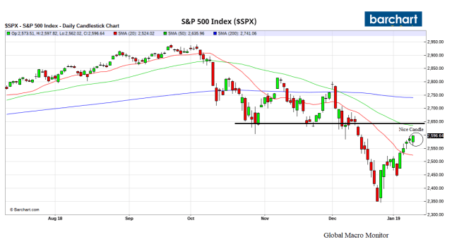s&amp;p_500_chart