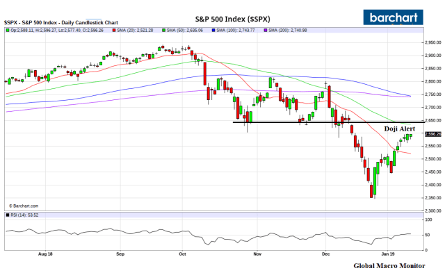 s&p_chart
