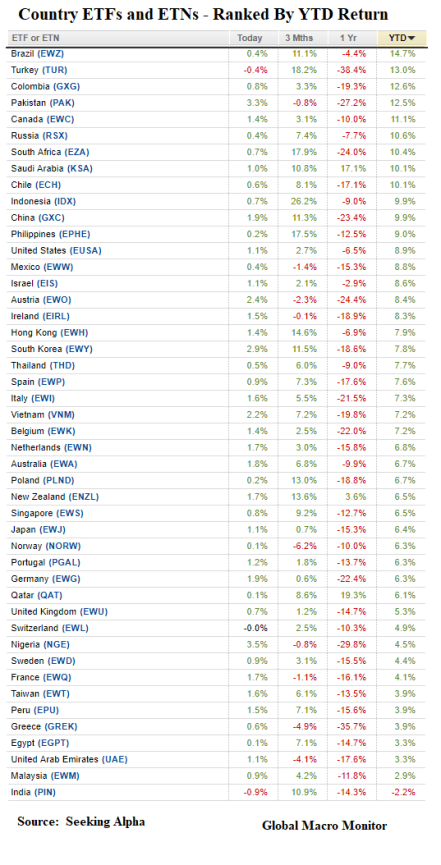 week_2019_etfs