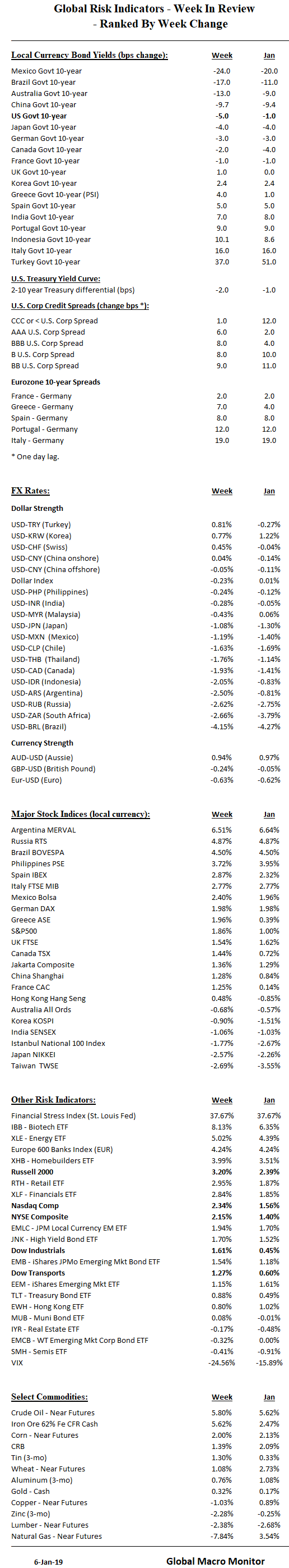 week_table