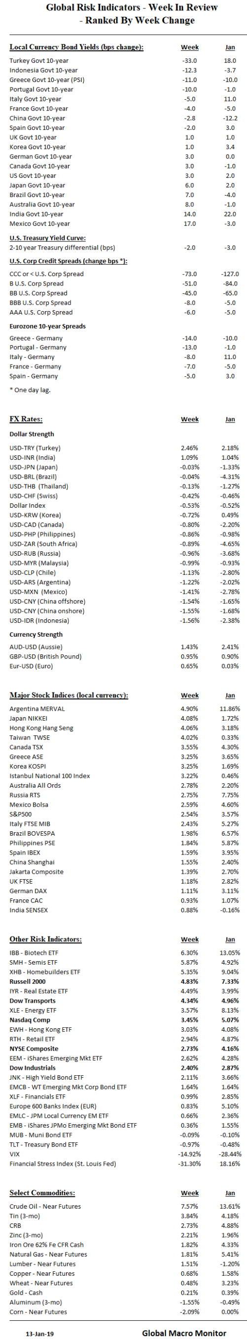 week_table