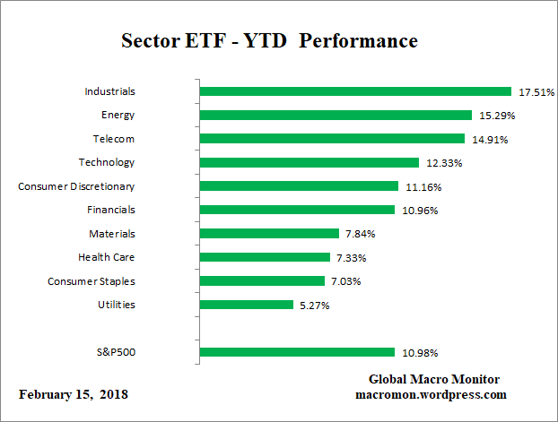 ETF_YTD