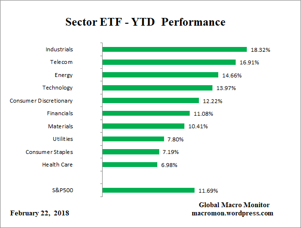 ETF_YTD