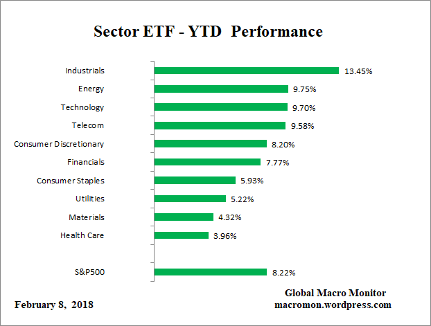 ETF_YTD