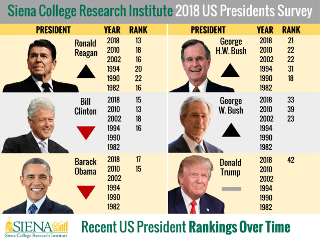 Prez_rankings_2.png