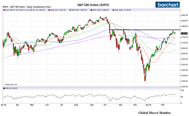 S&amp;P500_Chart