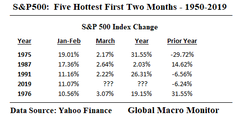 S&amp;P500_JanFeb