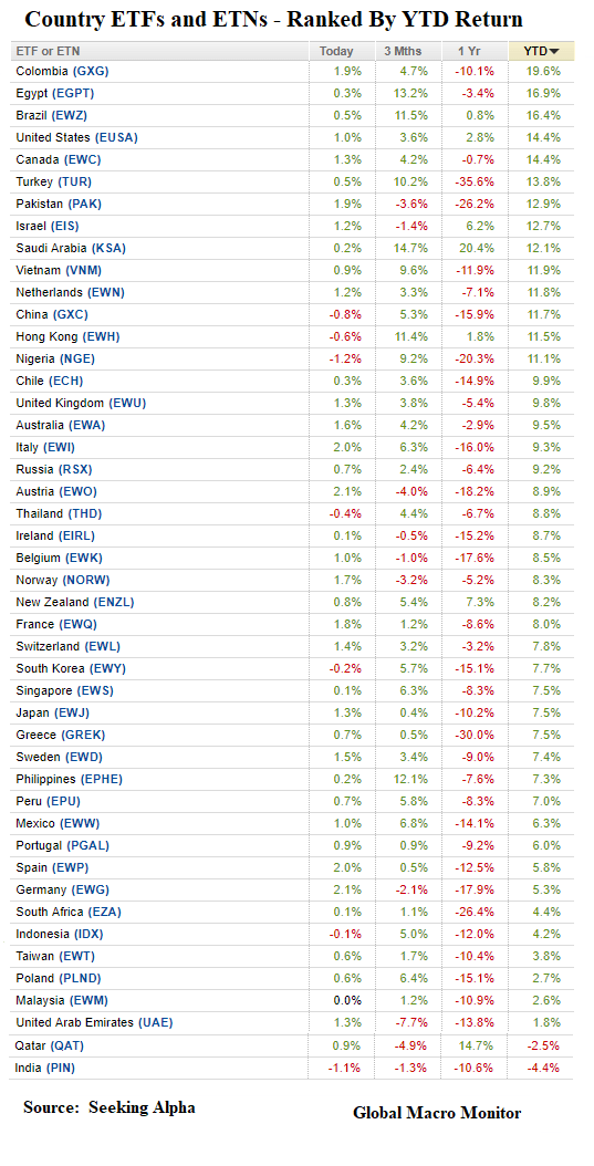 Week_2019_ETFs