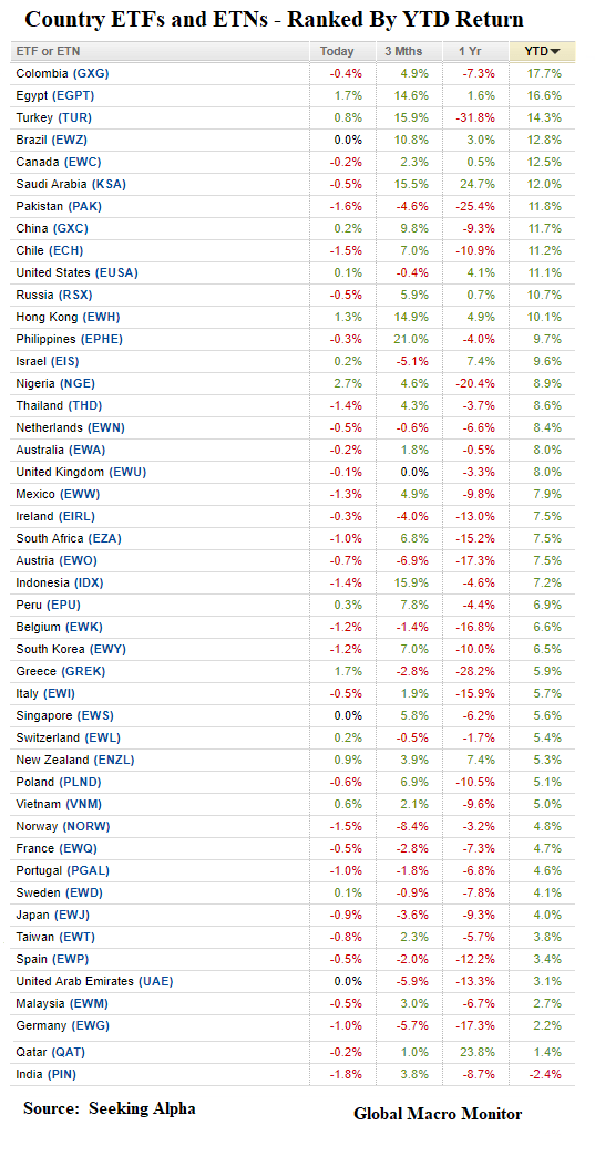 Week_2019_ETFs