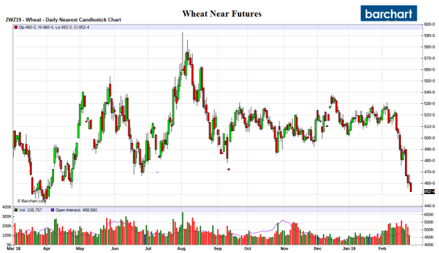 Wheat_Futures