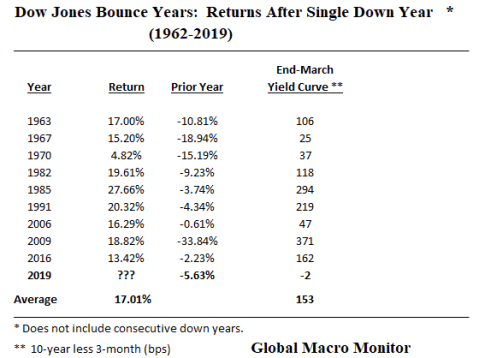 Dow_Box_Dow Bounce