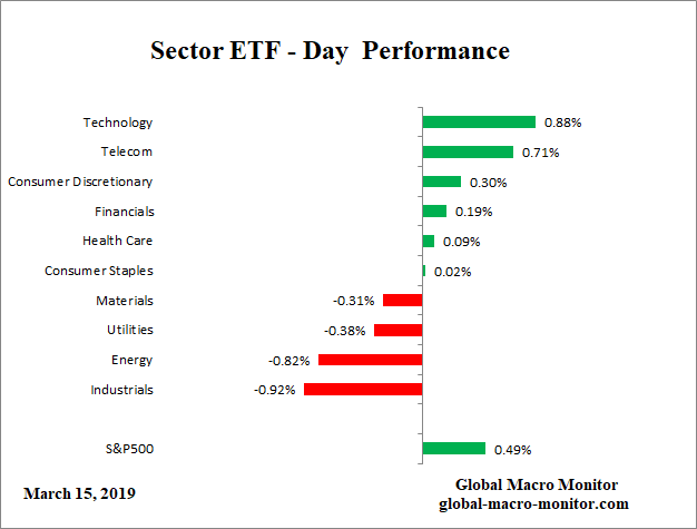 ETF_Day