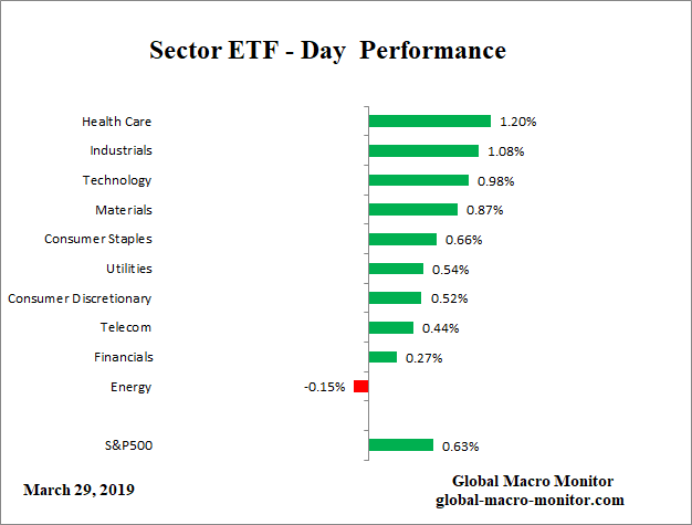 ETF_Day