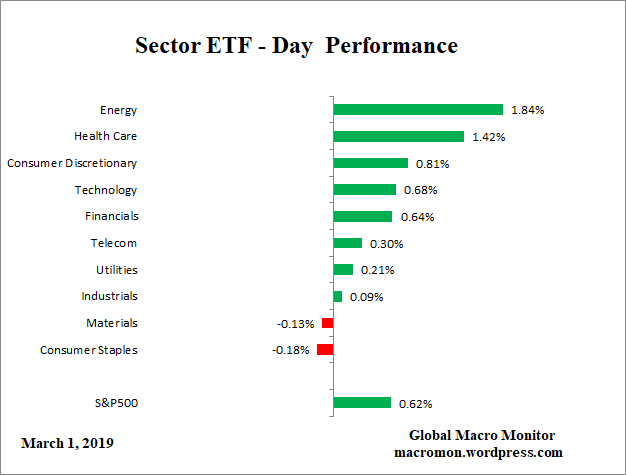 ETF_Day