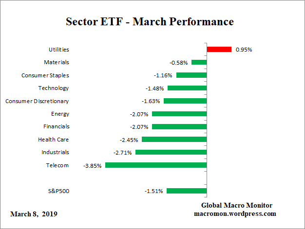ETF_Month