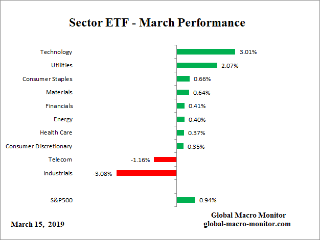 ETF_Month