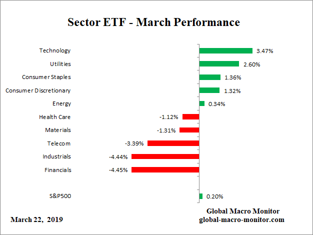 ETF_Month