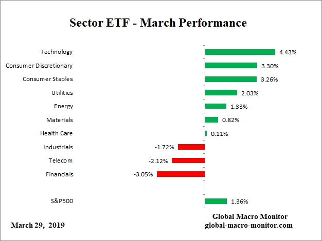 ETF_Month