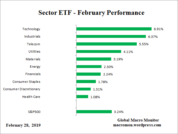 ETF_Month