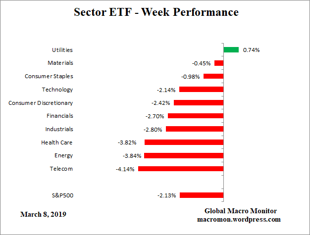 ETF_Week