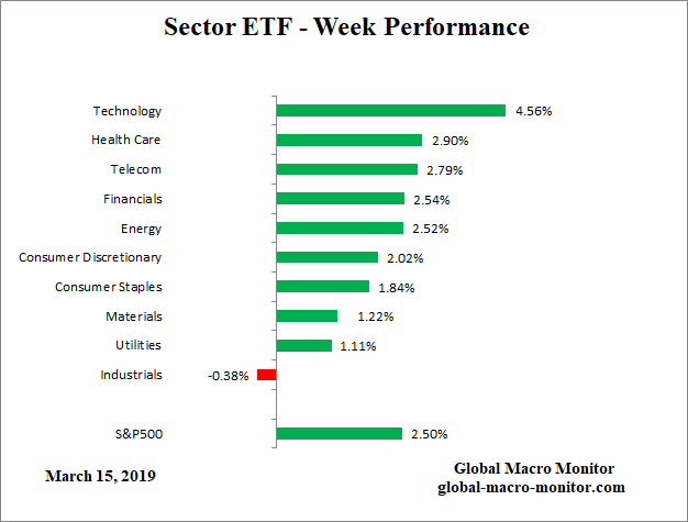 ETF_Week