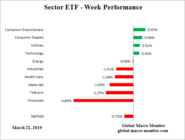 ETF_Week