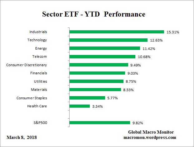 ETF_YTD