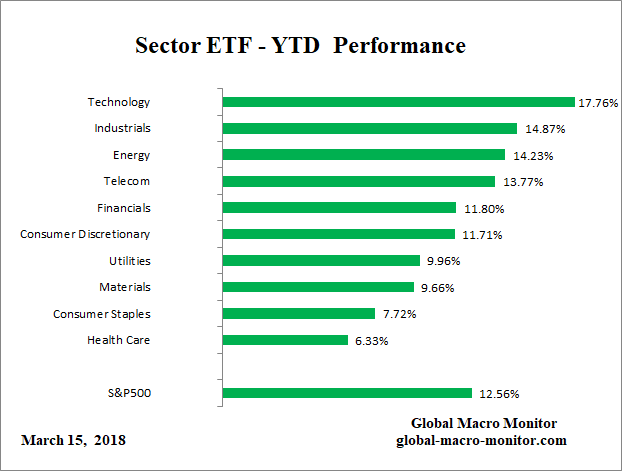 ETF_YTD