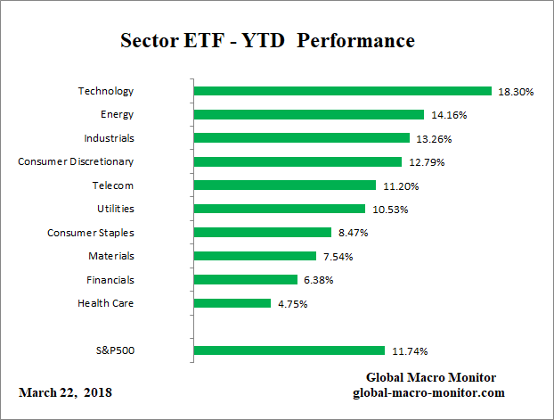 ETF_YTD