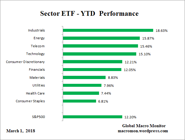 ETF_YTD