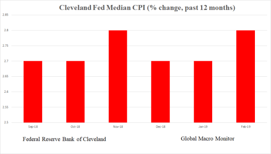 Median_CPI