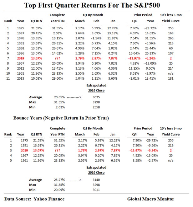 S&amp;P_Q1